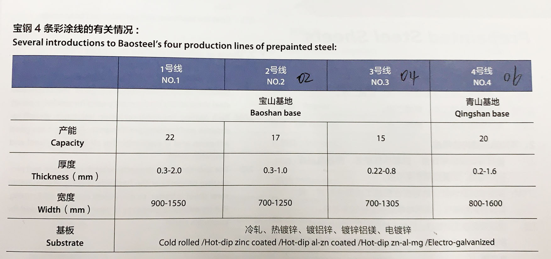 寶鋼彩涂生產(chǎn)線(xiàn)